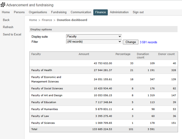 DonationDashboardDisplay